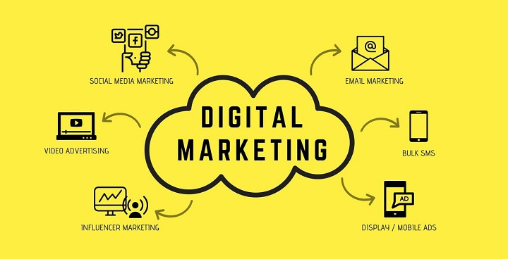 strategi digital marketing untuk pengembangan bisnis
