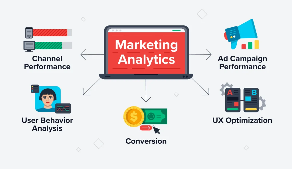 Ilustrasi Marketing Analytics