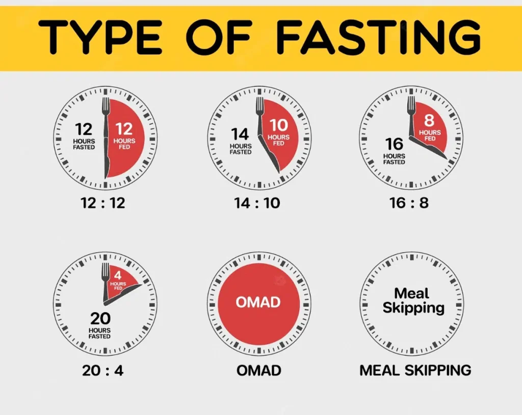 Intermittent Fasting
