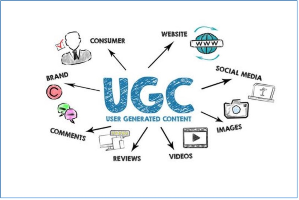 User Generated Content