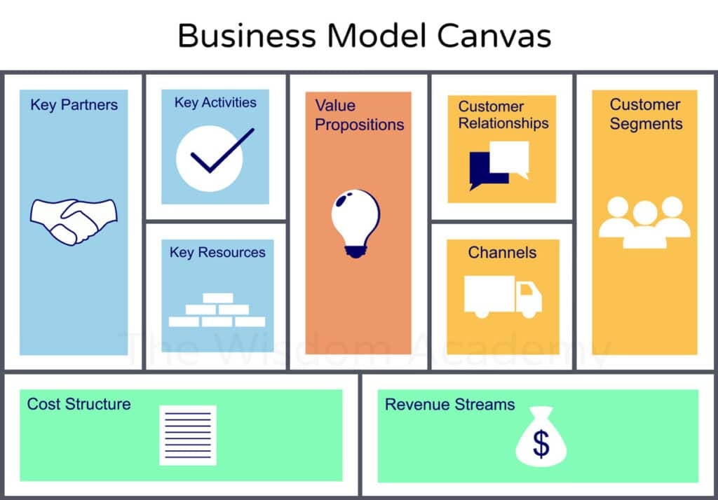 Business Model Canvas