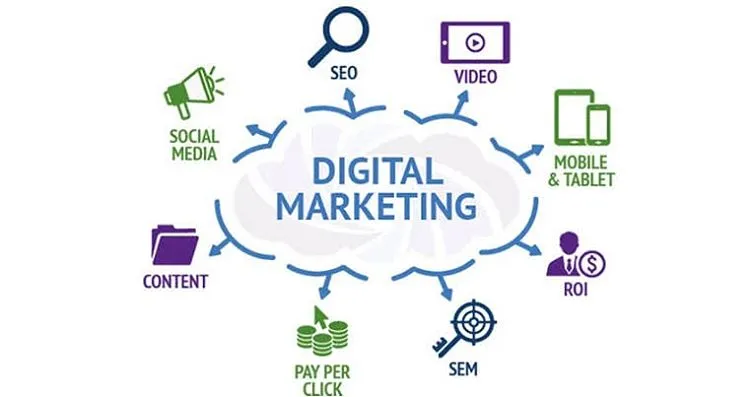 apa itu digital marketing