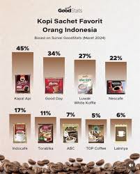 kopi terlaris berdasarkan rekomendasi kopi sachet