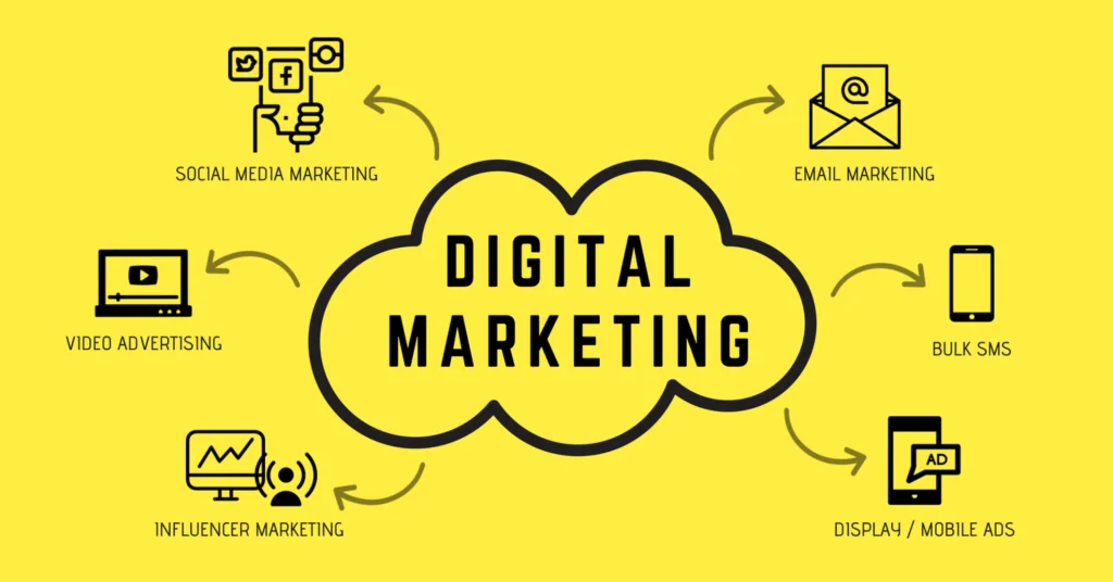 istilah digital marketing untuk pemula pelajari
